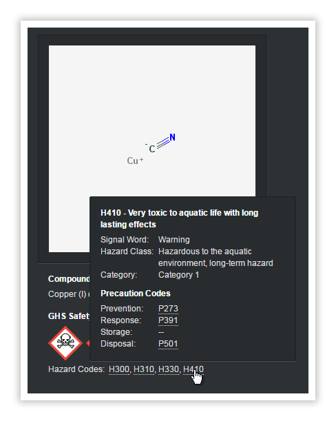 ghs hazard information chemical inventory