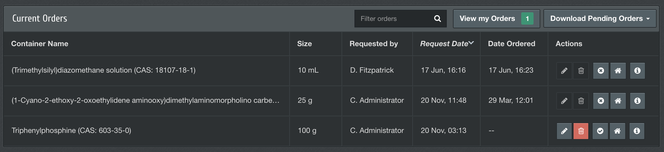 chemical current requests inventory