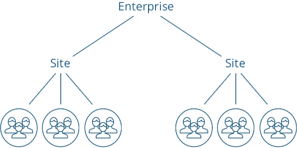 chemical inventory management enterprise